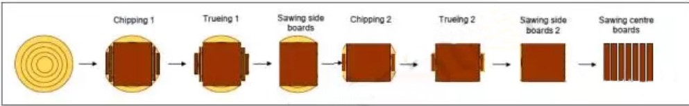 Magnetostrictive sensors