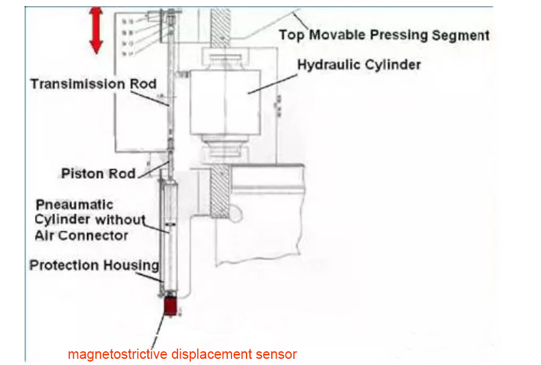 Magnetostrictive sensors