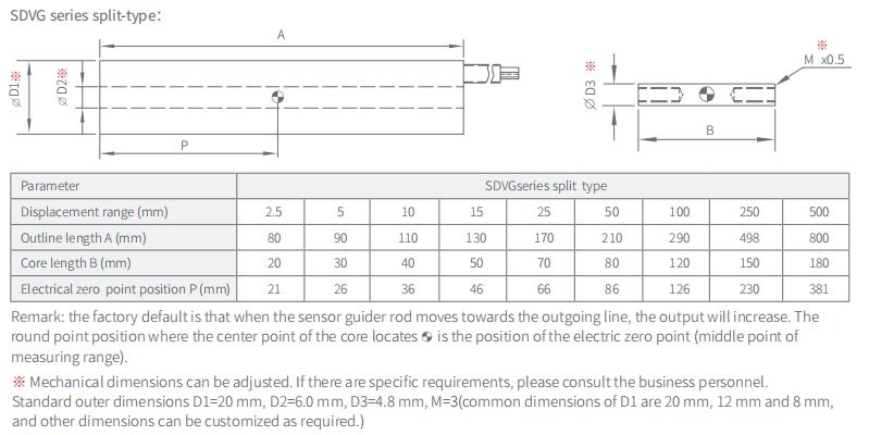 displacement sensors basic parameters