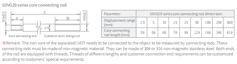 displacement sensors basic parameters