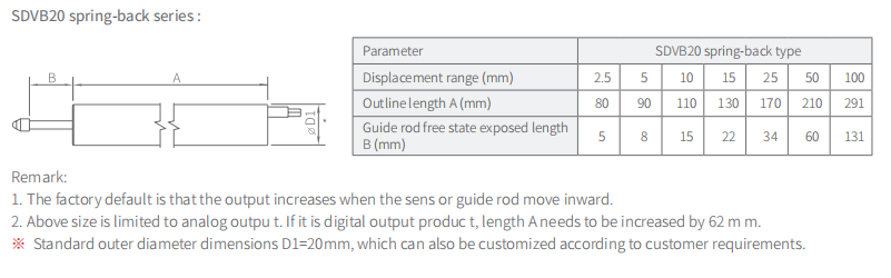 displacement sensors basic parameters