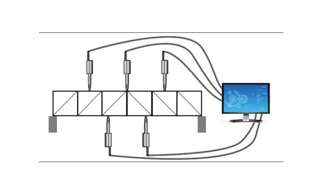 Mechanical testing for civil engineering using displacement sensor